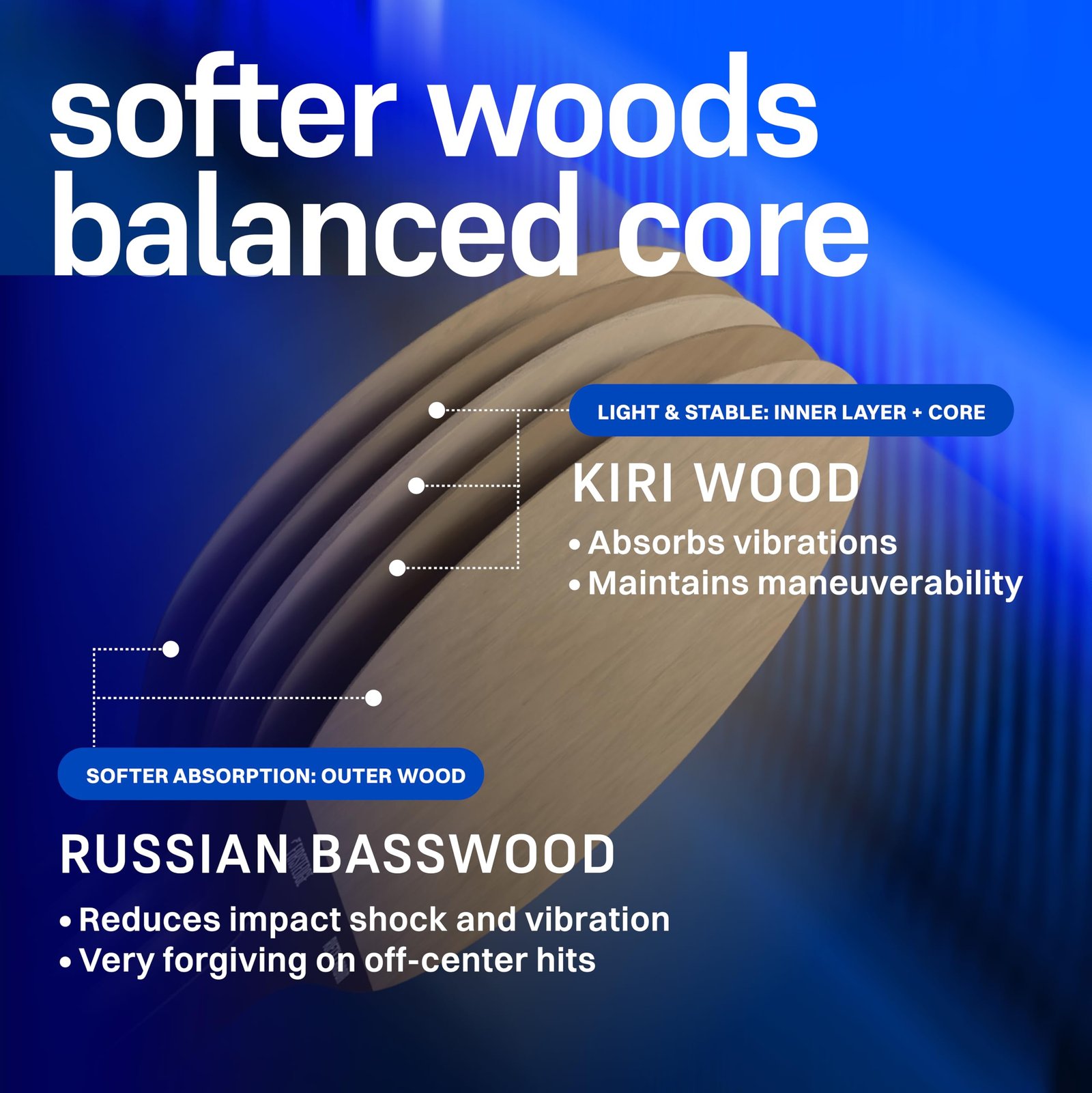 FirstEdge RiftX Carbon ITTF Approved Table Tennis Racquet | Russian Basswood Blade with Carbon Layers & Kiri Core | Ergonomic Handle TT Bat | Controlled Attack + Spin Rubber | Table Tennis Racket