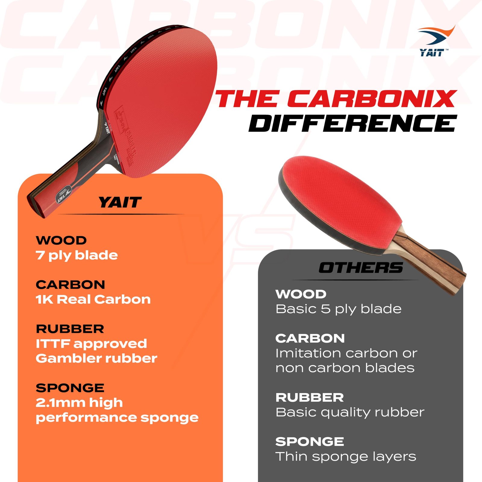 YAIT Carbonix Neo Professional Table Tennis Racquet | ITTF Approved Gambler MECH-TEK Rubber | 7 Layer Blade with 1K Real Carbon | Basswood & Kiri Wood | High Spin & Speed Fast Attack TT Racquet